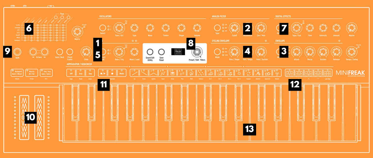 MiniFreak Vocoder Edition
